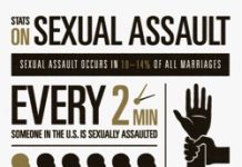 Healing After a Sexual Assault: Who Is There For Us Afterwards?