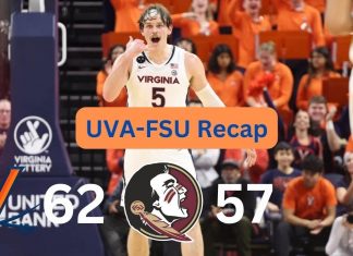 #3 UVA Holds on Late to Beat FSU 62-57